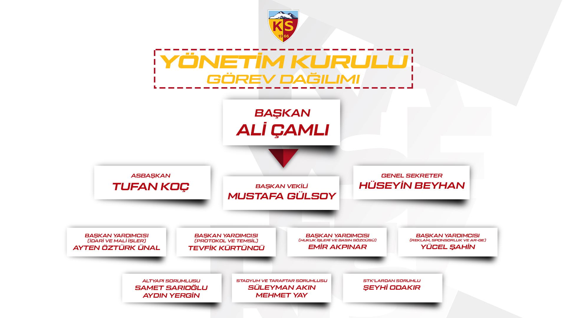 Kayserispor’da görev dağılımı yapıldı