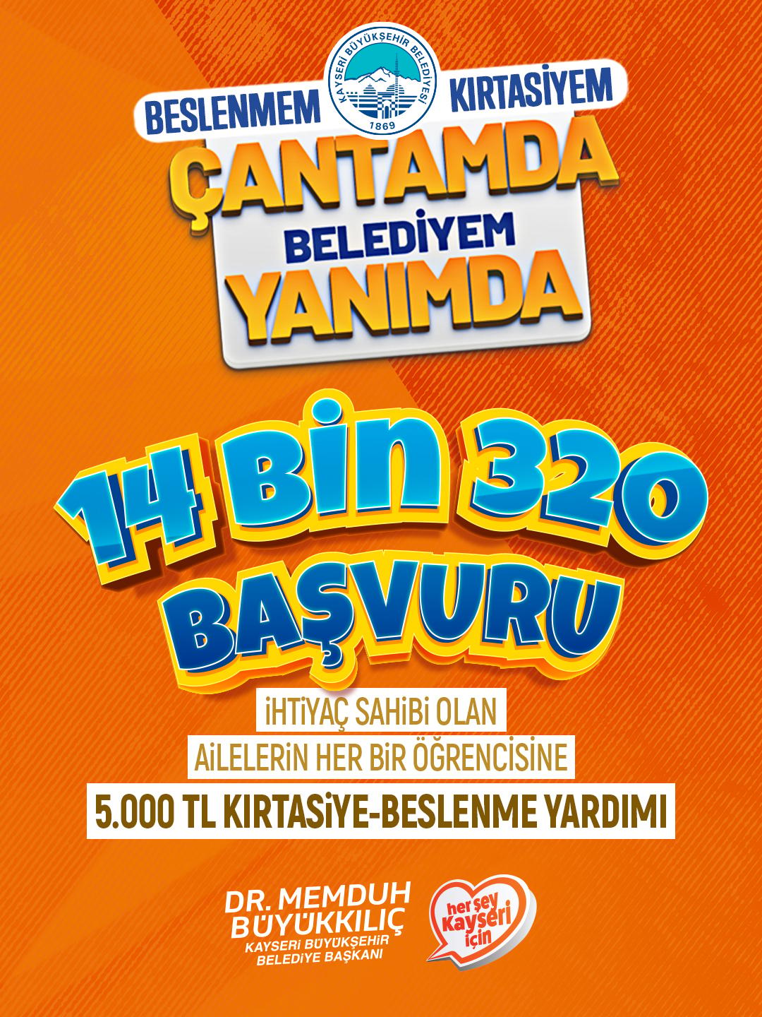 Büyükşehir’in eğitim desteğine 14 bin 320 başvuru alındı.