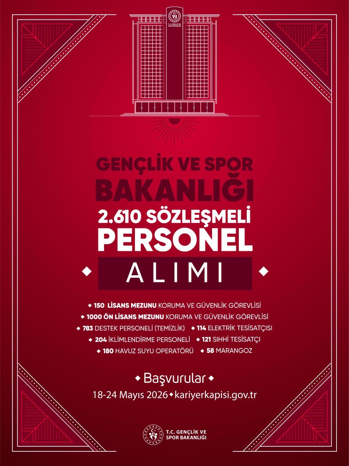 Gençlik ve Spor Bakanlığı 2 bin 610 sözleşmeli personel alacak