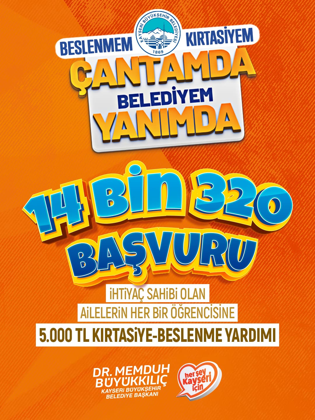 Büyükşehir’in eğitim desteğine 14 bin 320 başvuru alındı.